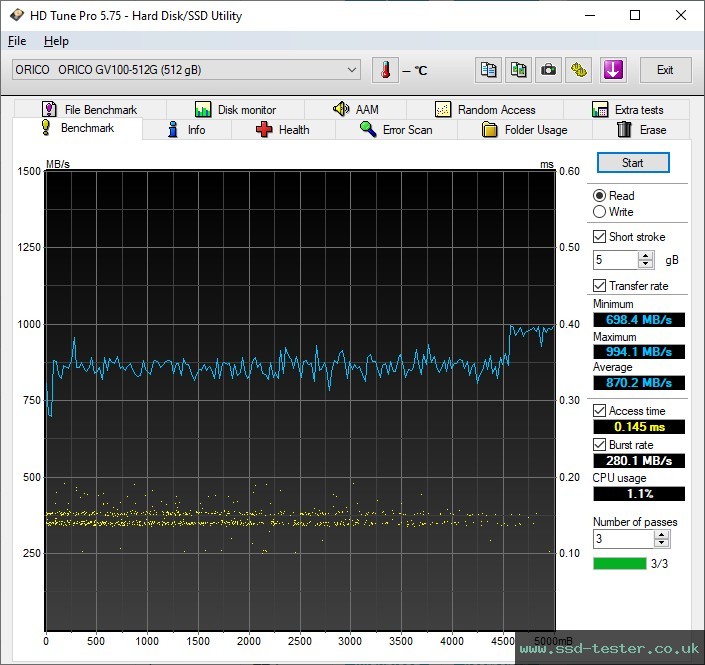 HD Tune TEST: ORICO GV100 512GB