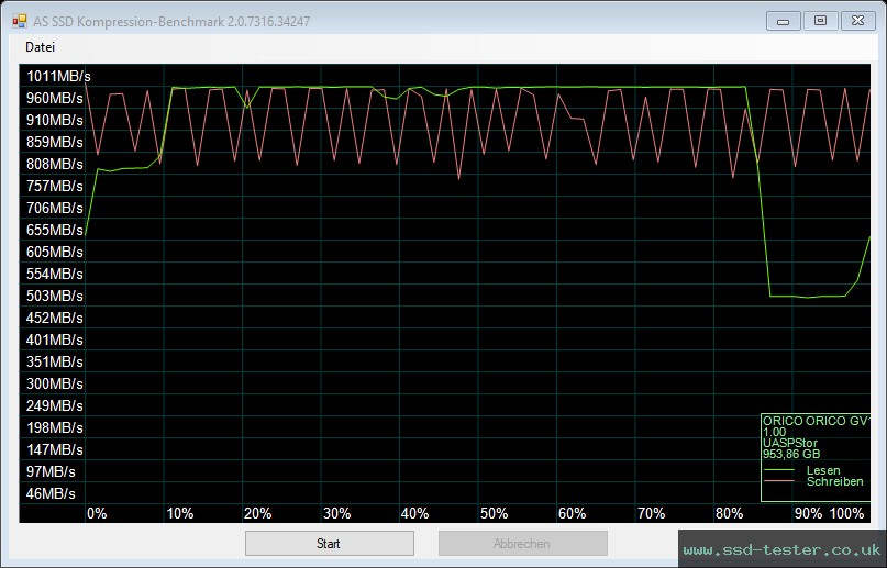 AS SSD TEST: ORICO GV100 1TB