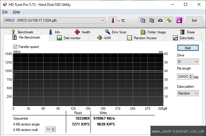 HD Tune Endurance Test TEST: ORICO GV100 1TB