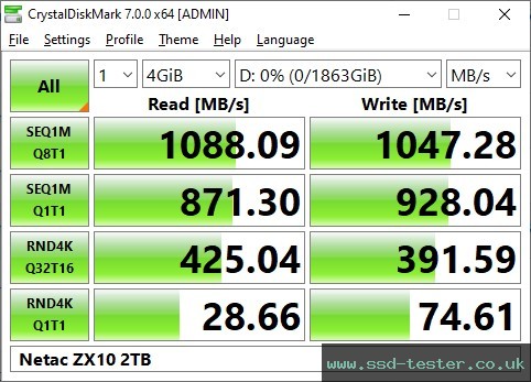CrystalDiskMark Benchmark TEST: Netac ZX10 2TB