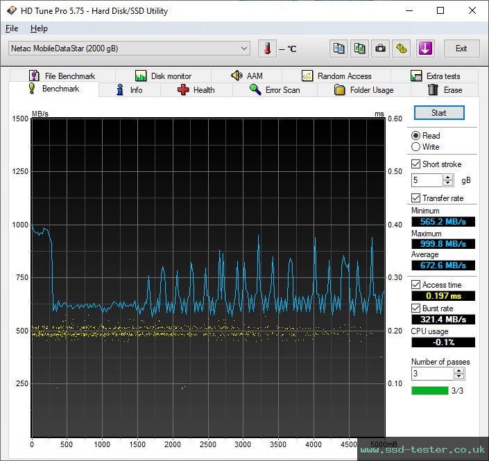 HD Tune TEST: Netac ZX10 2TB