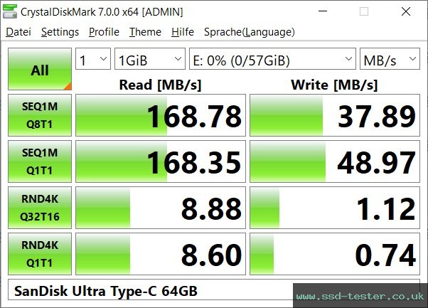 CrystalDiskMark Benchmark TEST: SanDisk Ultra Type-C 64GB
