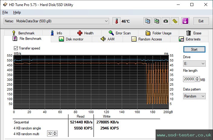 HD Tune Endurance Test TEST: Netac Z SLIM 500GB