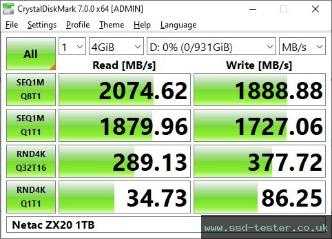 CrystalDiskMark Benchmark TEST: Netac ZX20 1TB