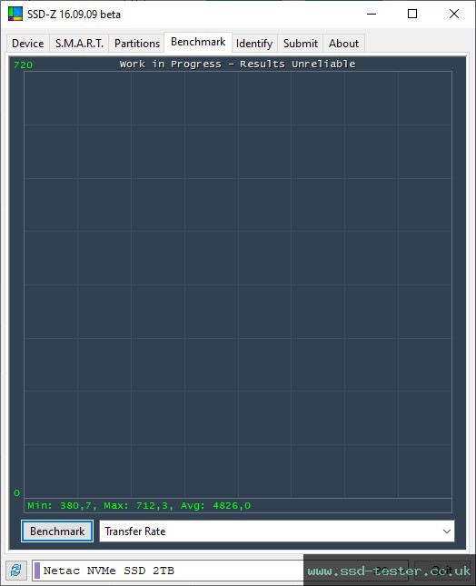 SSD-Z TEST: Netac NV7000 2TB