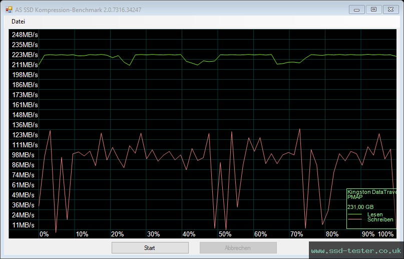 AS SSD TEST: Kingston DataTraveler 80 M 256GB