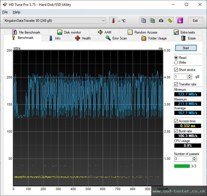 HD Tune TEST: Kingston DataTraveler 80 M 256GB