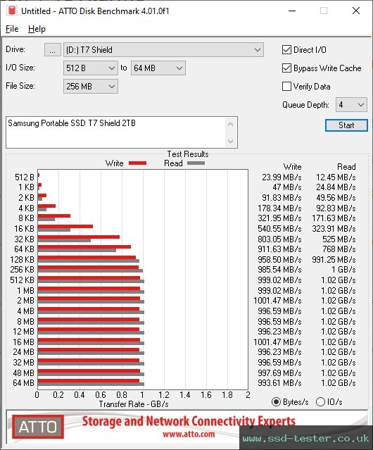 ATTO Disk Benchmark TEST: Samsung Portable SSD T7 Shield 2TB