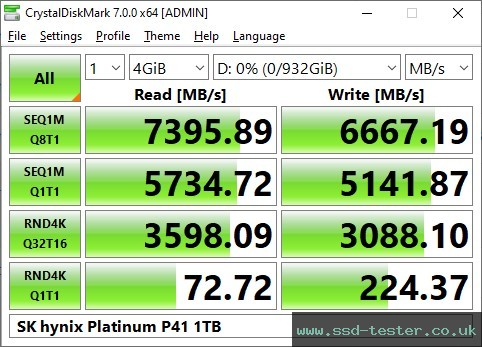 CrystalDiskMark Benchmark TEST: SK hynix Platinum P41 1TB