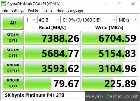 CrystalDiskMark Benchmark TEST: SK hynix Platinum P41 2TB