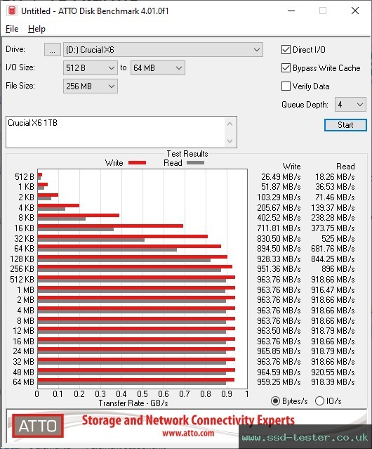 ATTO Disk Benchmark TEST: Crucial X6 1TB