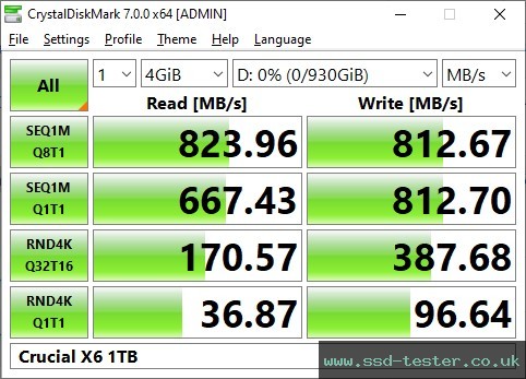 CrystalDiskMark Benchmark TEST: Crucial X6 1TB