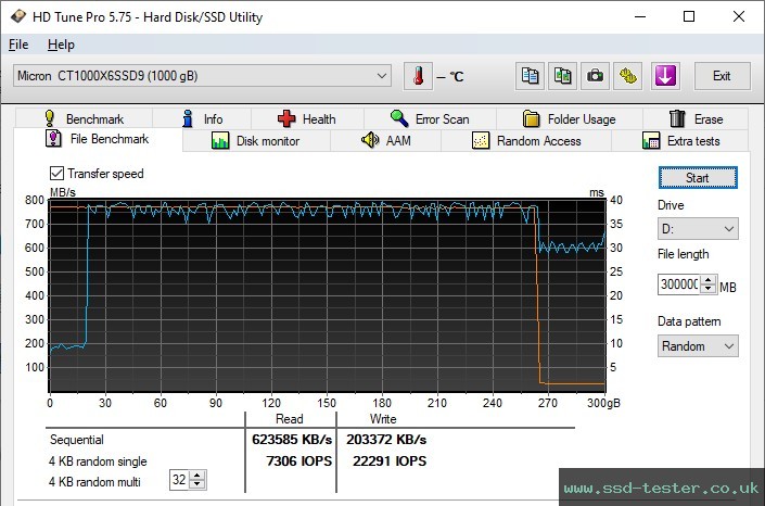 HD Tune Endurance Test TEST: Crucial X6 1TB
