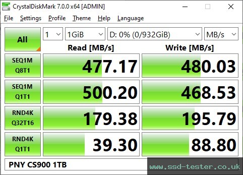 CrystalDiskMark Benchmark TEST: PNY CS900 1TB