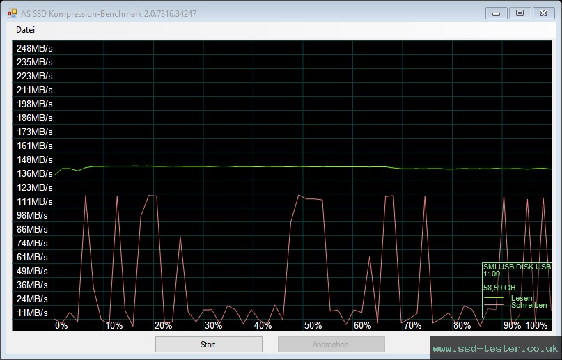 AS SSD TEST: Hama Flash Drive 4BIZZ 64GB