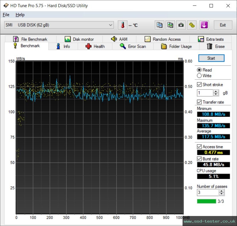 HD Tune TEST: Hama Flash Drive 4BIZZ 64GB