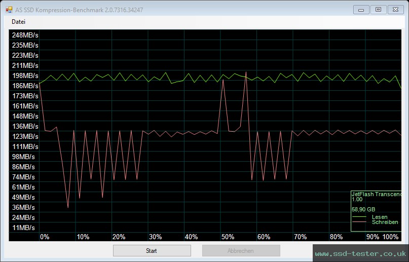AS SSD TEST: Transcend JetFlash 780 64GB