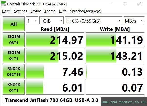 CrystalDiskMark Benchmark TEST: Transcend JetFlash 780 64GB