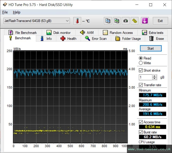 HD Tune TEST: Transcend JetFlash 780 64GB