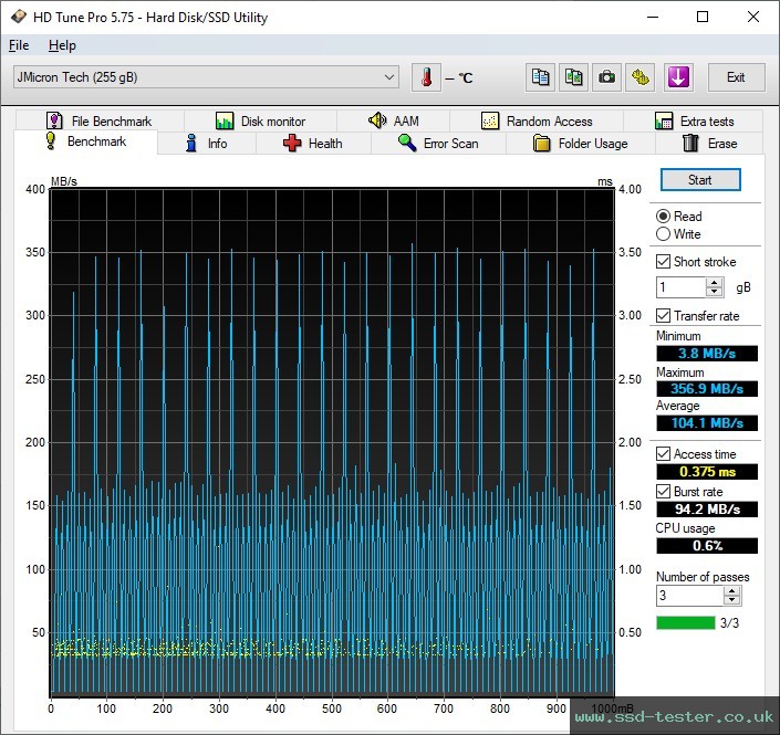 HD Tune TEST: MediaRange Performance Drive 256GB