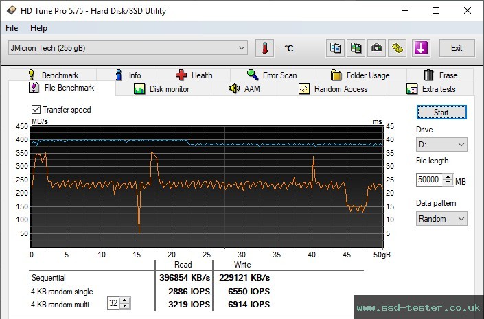 HD Tune Endurance Test TEST: MediaRange Performance Drive 256GB
