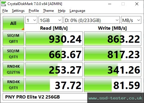 CrystalDiskMark Benchmark TEST: PNY PRO Elite V2 256GB