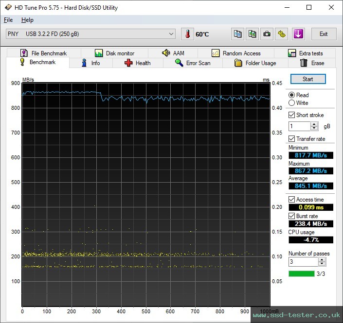 HD Tune TEST: PNY PRO Elite V2 256GB