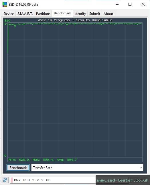 SSD-Z TEST: PNY PRO Elite V2 256GB