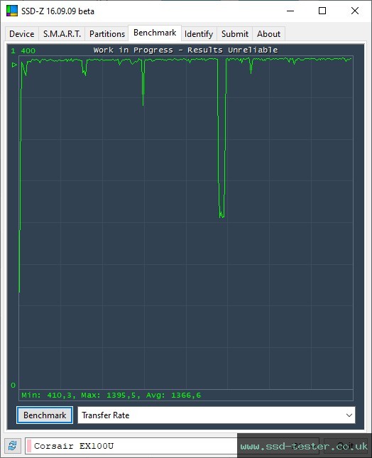 SSD-Z TEST: Corsair EX100U 2TB