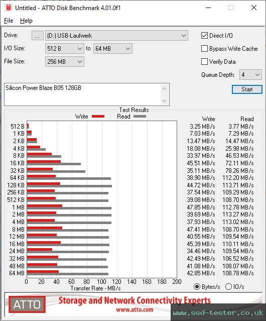 ATTO Disk Benchmark TEST: Silicon Power Blaze B05 128GB
