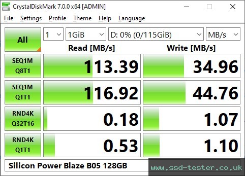 CrystalDiskMark Benchmark TEST: Silicon Power Blaze B05 128GB