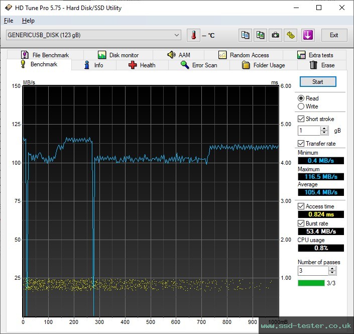 HD Tune TEST: Silicon Power Blaze B05 128GB