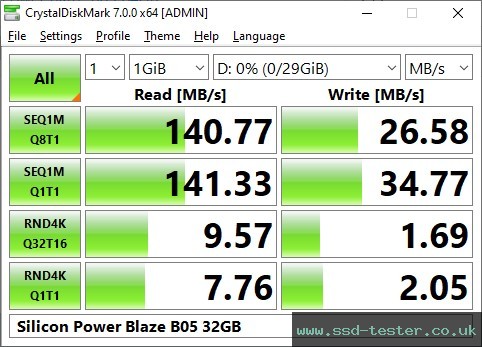 CrystalDiskMark Benchmark TEST: Silicon Power Blaze B05 32GB