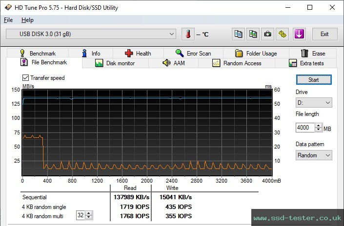 HD Tune Endurance Test TEST: Silicon Power Blaze B05 32GB