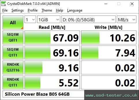 CrystalDiskMark Benchmark TEST: Silicon Power Blaze B05 64GB