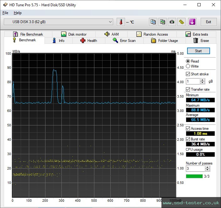 HD Tune TEST: Silicon Power Blaze B05 64GB
