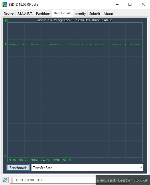 SSD-Z TEST: Silicon Power Blaze B05 64GB