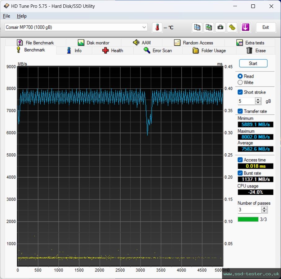 HD Tune TEST: Corsair MP700 1TB