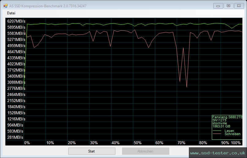 AS SSD TEST: fanxiang S880 2TB