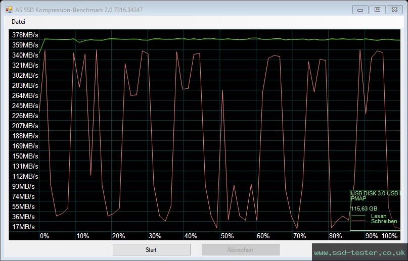 AS SSD TEST: AXE Speedy 128GB
