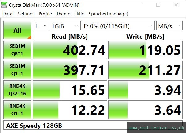 CrystalDiskMark Benchmark TEST: AXE Speedy 128GB