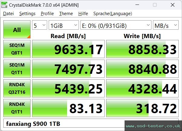 CrystalDiskMark Benchmark TEST: fanxiang S900 1TB