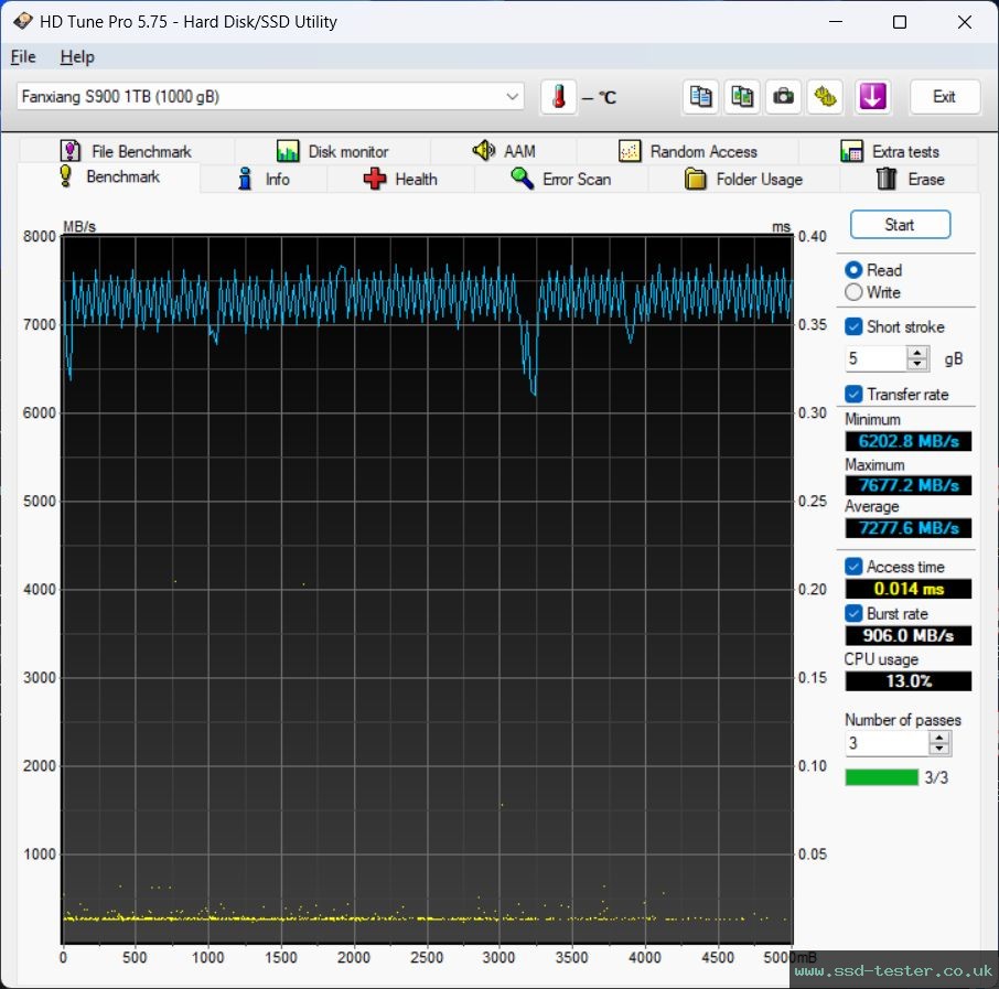HD Tune TEST: fanxiang S900 1TB