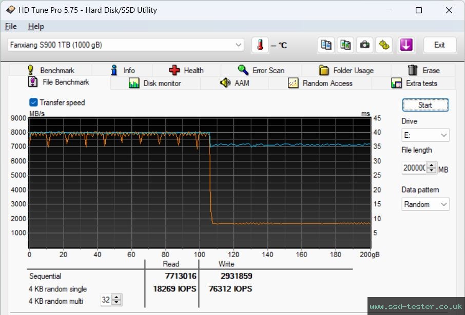 HD Tune Endurance Test TEST: fanxiang S900 1TB