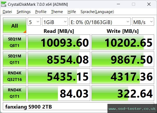 CrystalDiskMark Benchmark TEST: fanxiang S900 2TB
