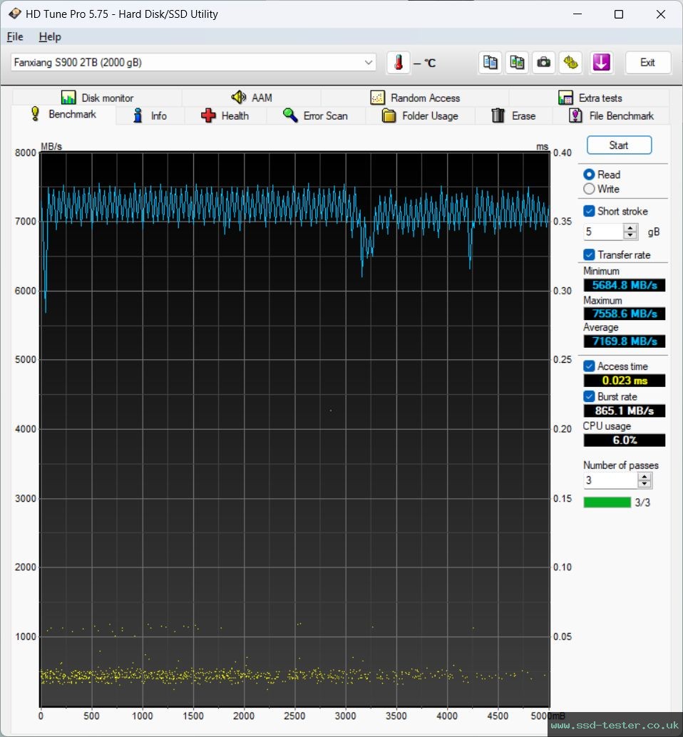 HD Tune TEST: fanxiang S900 2TB