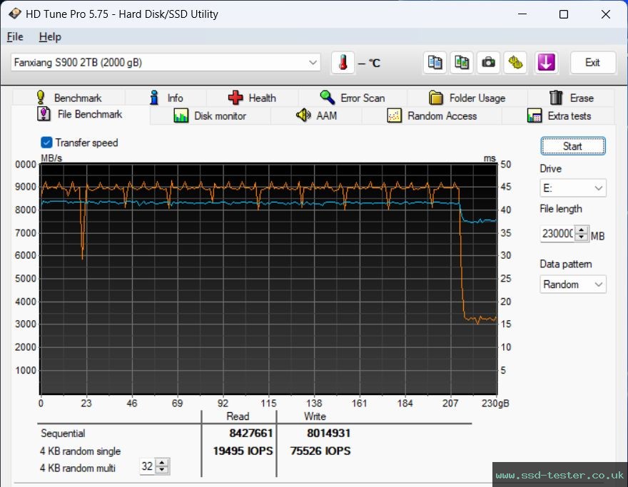 HD Tune Endurance Test TEST: fanxiang S900 2TB