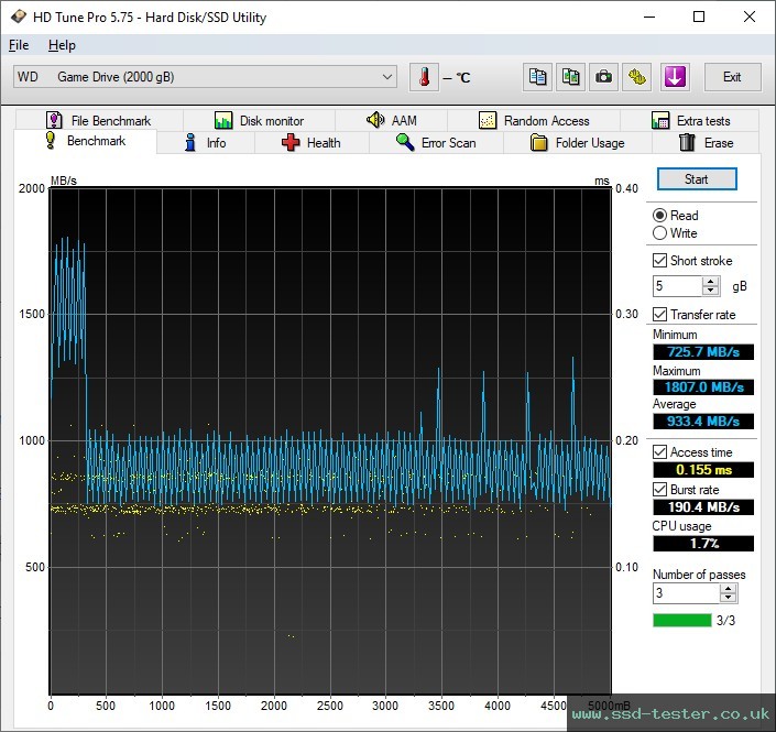 HD Tune TEST: Western Digital WD_BLACK P50 Game Drive SSD 2TB