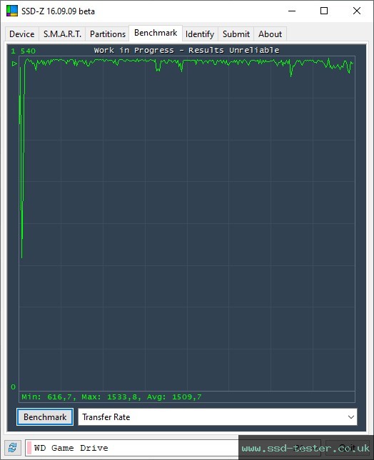 SSD-Z TEST: Western Digital WD_BLACK P50 Game Drive SSD 2TB
