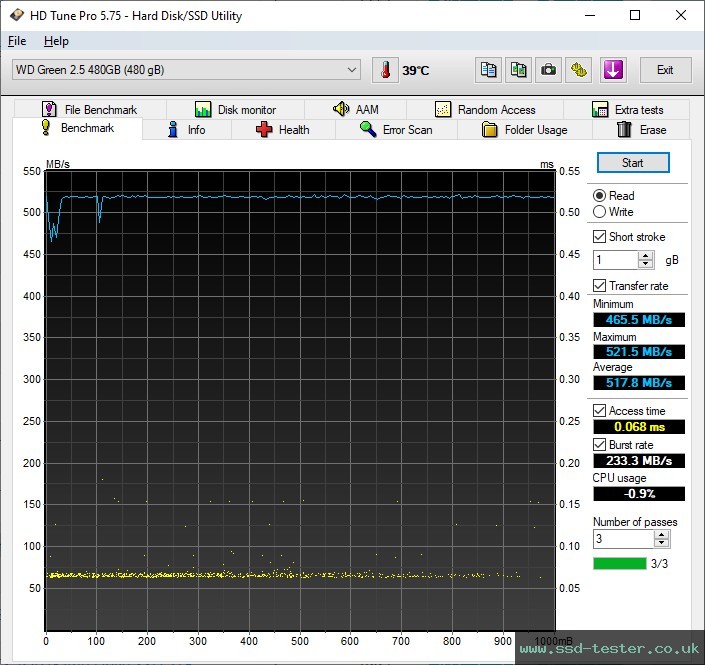 HD Tune TEST: Western Digital WD Green 480GB